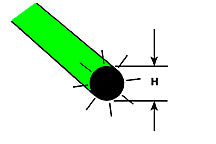 FFOG-20